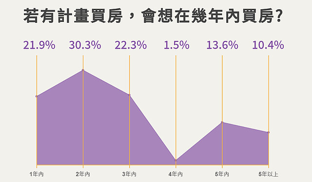 2022買房大調查∣實價登錄比價王